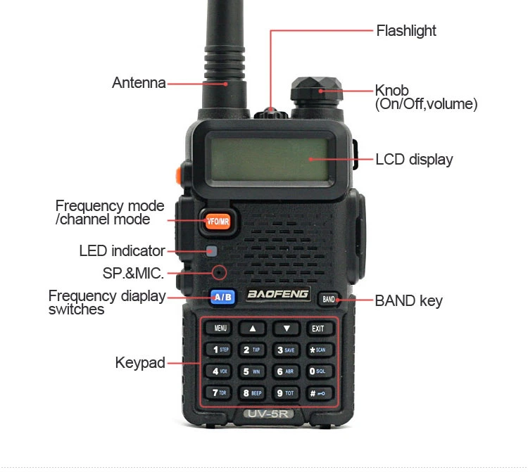 Fabricante China Baofeng UV-5R de doble banda VHF y UHF interfonía