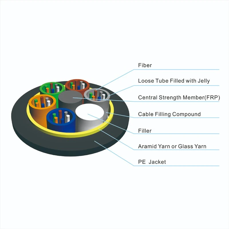 Loose Tube G657A FTTH Optical Fiber Cable GYFTY-G Single Jacket All Dielectric Fiberglass Yarn Reinforced