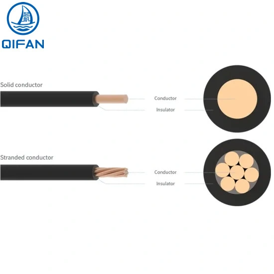 12AWG 14AWG 16AWG 22AWG UL1007-adriges elektronisches Kabel, rot/grün/gelb/blau/schwarz Feste Flache Elektrische Leitung