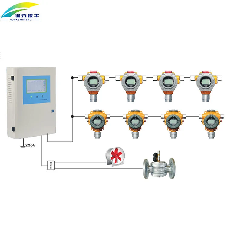 China Nkyf NH3 H2S Co O2 غاز مراقب ثابت جهاز كشف غاز متعدد 4 في 1 مع مستشعر جودة الهواء في الهواء الطلق