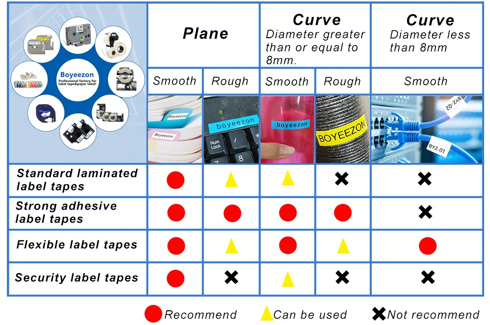 Compable Tz Tape Brother Tze-Fx131 Cable Label Tape