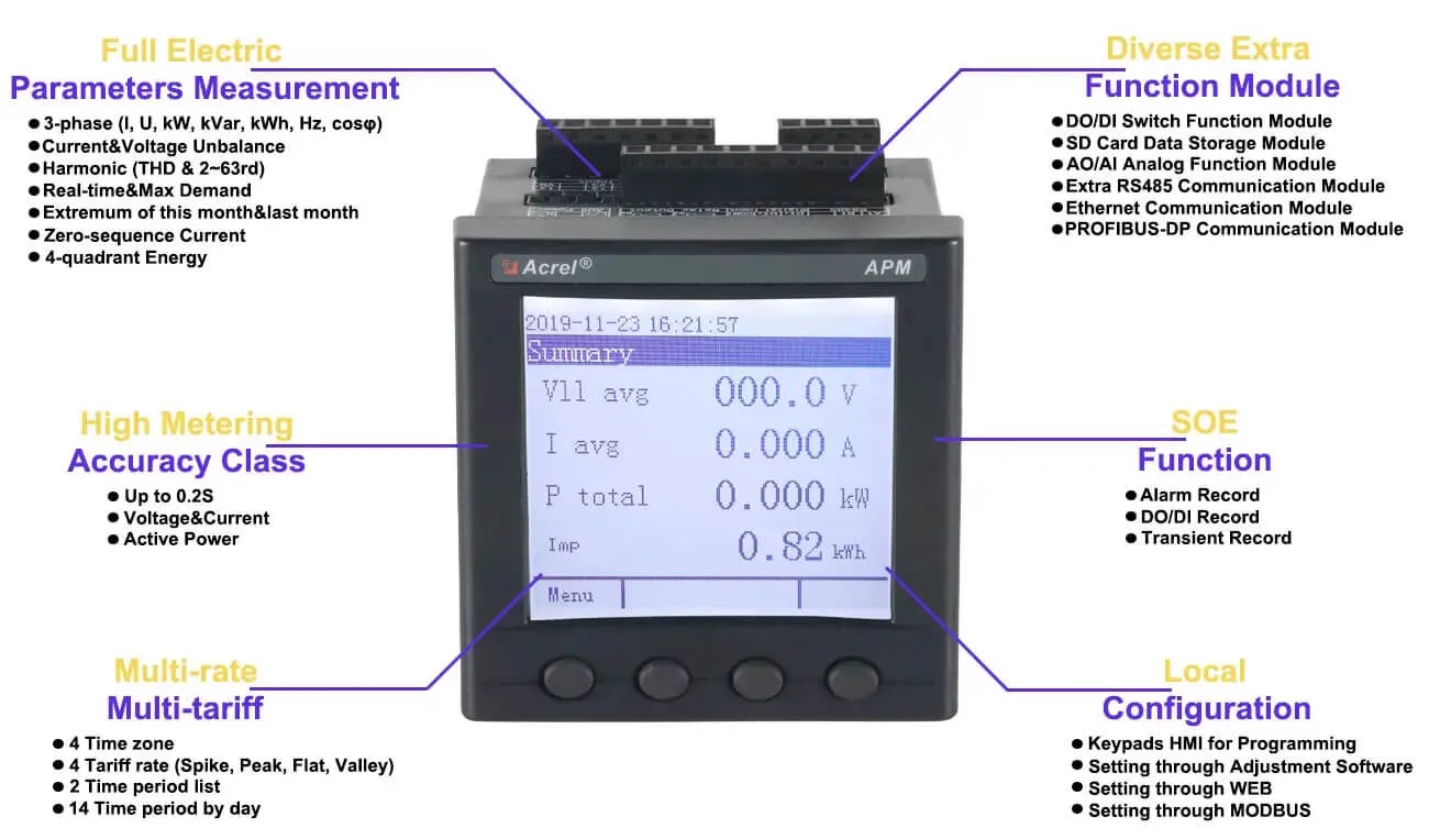 690V Max Three-Phase Power Analyzer Meter with Harmonic Temperature Humidity RS485 Ethernet Profibus-Dp