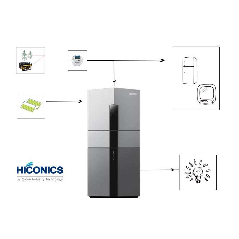 Hiconics 100ah-200ah 5kwh-10kwh Lithium Ion Battery Backup Home Energy Storage Solar System Machine with IP65 Protection