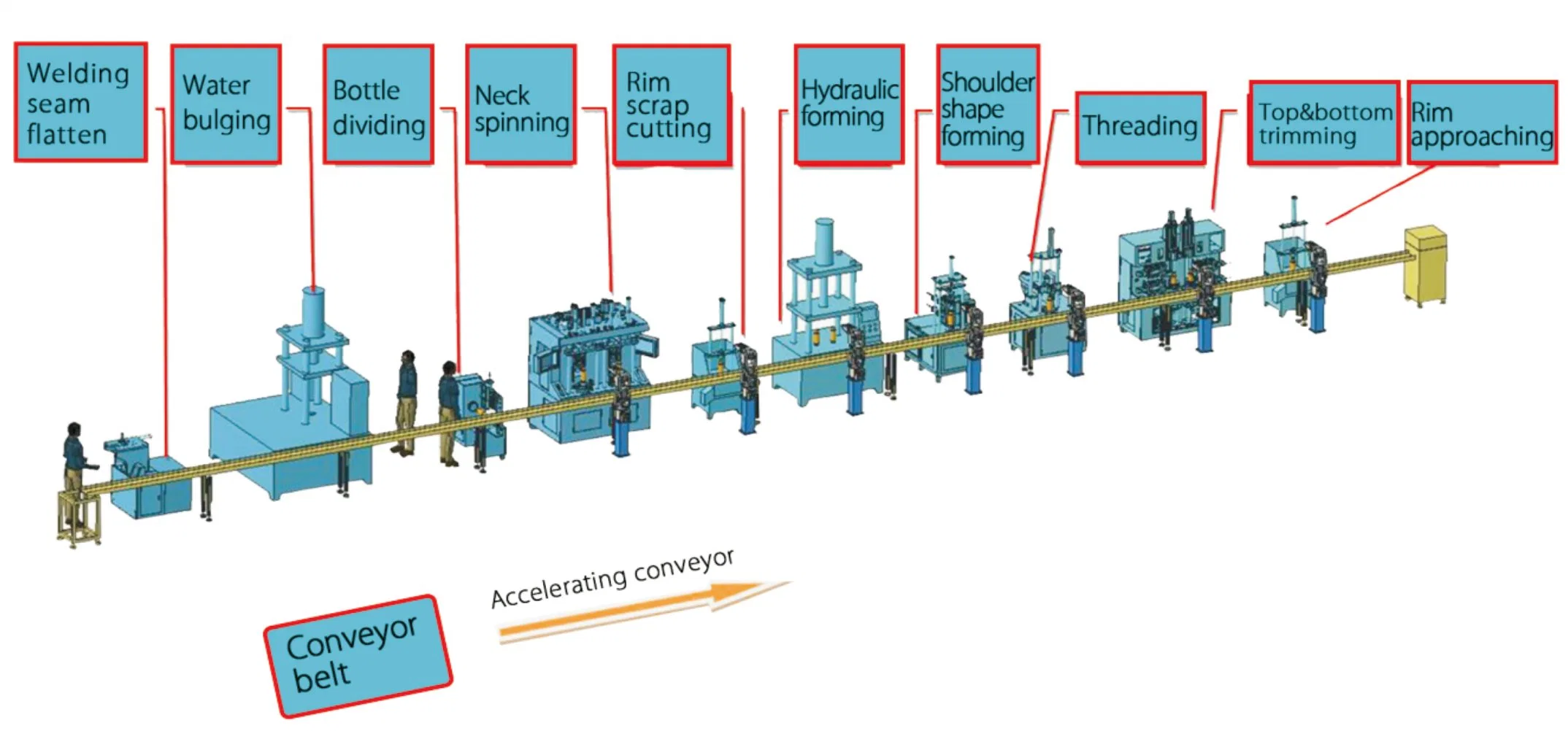 Vacuum Double Walls Thermos Bottle Extrusion Press Machine Auminium Kettle Flask Making Production Line