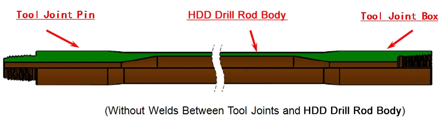 HDD Drill Pipe D7*11 D9*13 D33*44 Firestick Directional Drill Rod