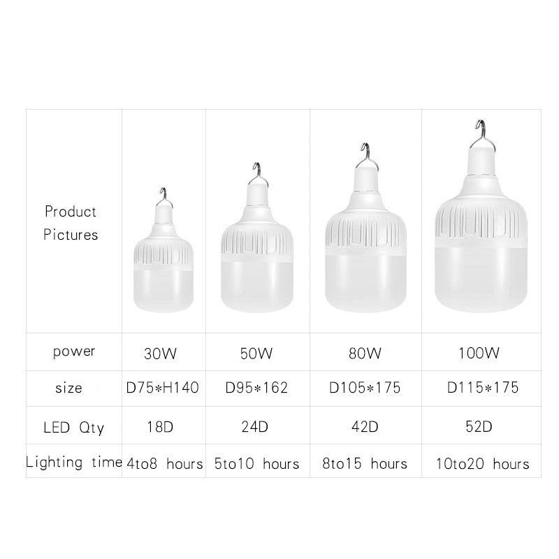 مصباح LED خارجي داخلي 5/7/9/12/15/18/40/60/80/120 واط USB للطوارئ قابل لإعادة الشحن مصباح LED