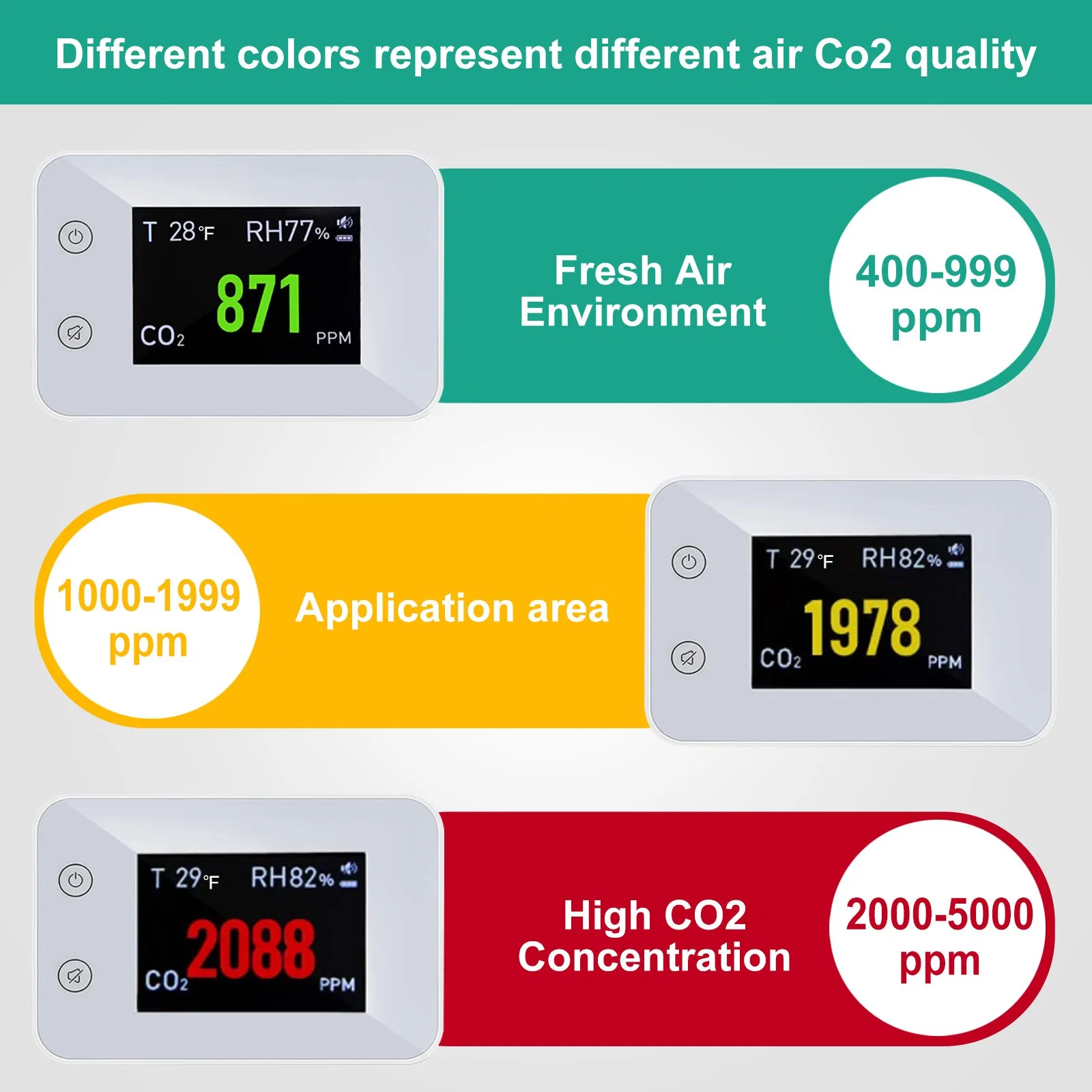 CO2 Monitor Temperature Humidity Classroom Office Workshop Air Quality CO2 Detector Meter
