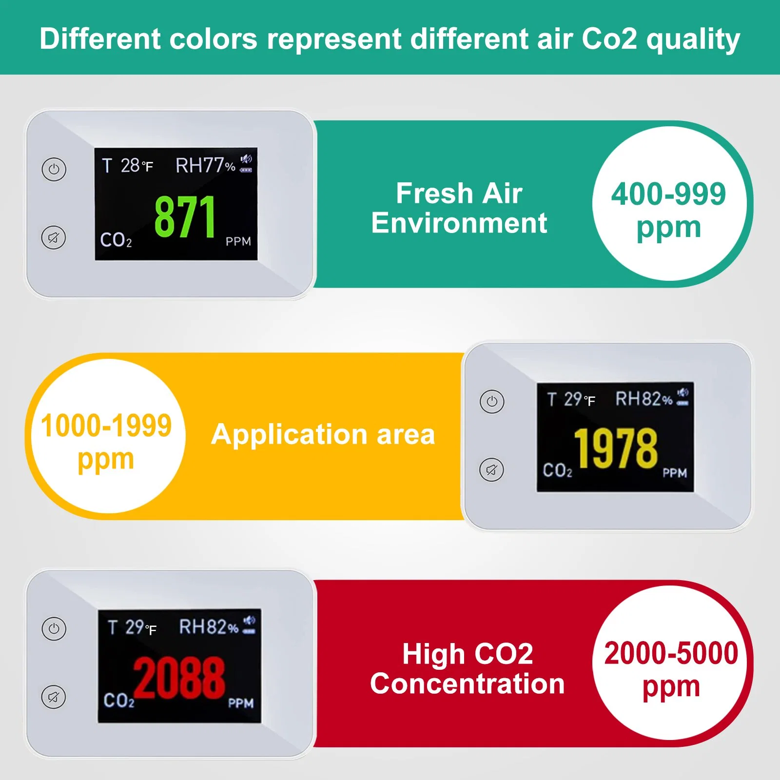 CO2 Monitore a temperatura da sala de aula de humidade Office a qualidade do ar de oficina do Medidor do Detector de CO2