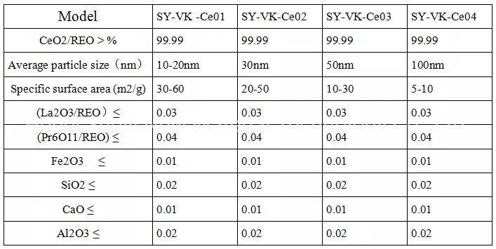 99.99% 30nm Nano Cerium Oxide Powder Manufacturer Direct Supply CEO2 for Precision Polishing Catalyst and Others