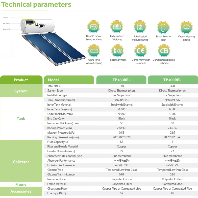 Wholesale/Supplier Factory Flat Plate Panel OEM Domestic Using 1.6kw Low Pressurized Solar System Water Heater