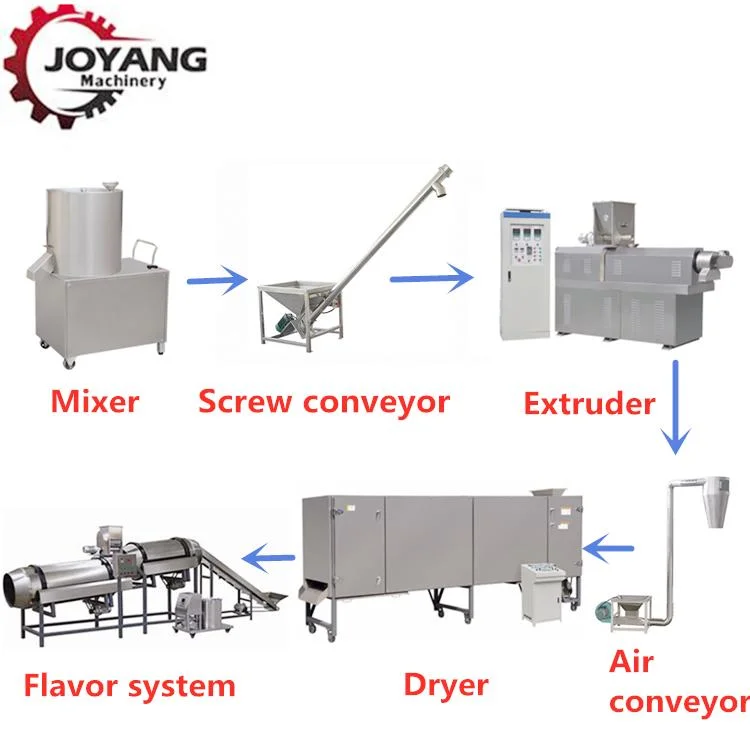 Corn Sticks Extrusion Snacks Food Processing Machinery