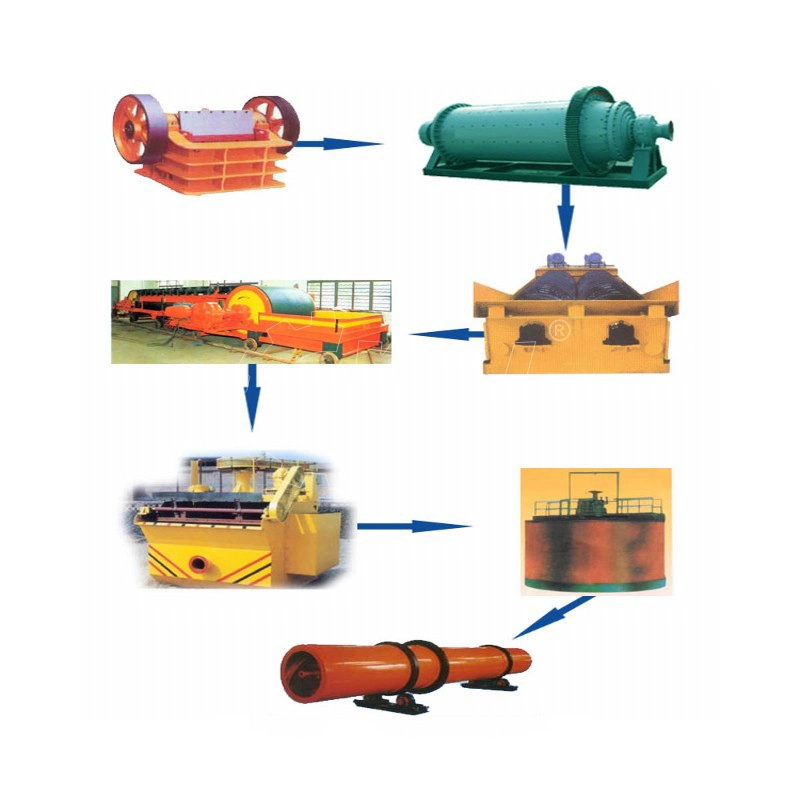 Small Capacity Fluorite Ore Process Line