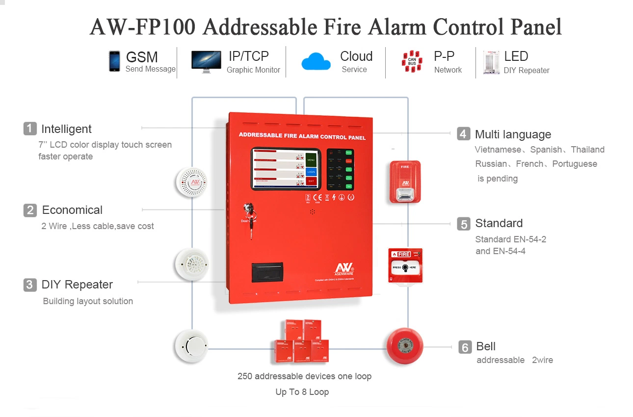 2020 precio de fábrica de la red inalámbrica GSM Sistema de Alarma de Incendio Direccionables