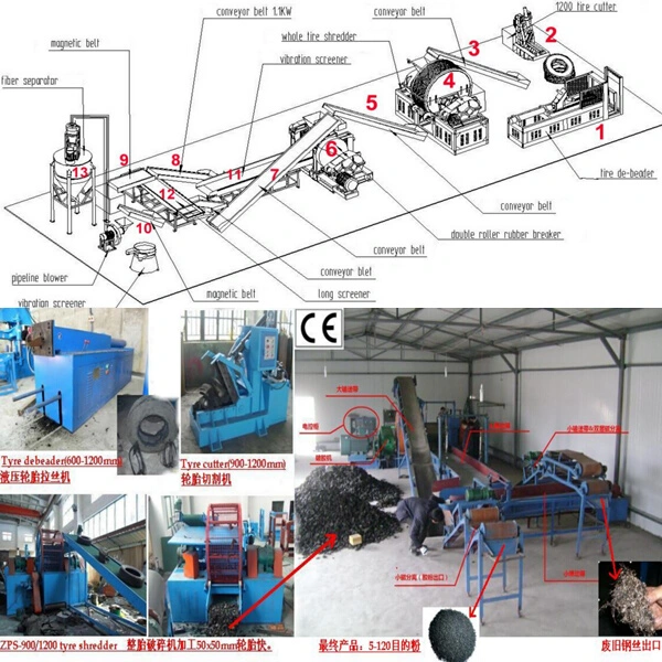 máquina de reciclaje de neumáticos de caucho de neumáticos usados /Caucho regenerado Máquina/máquina de baldosas de caucho