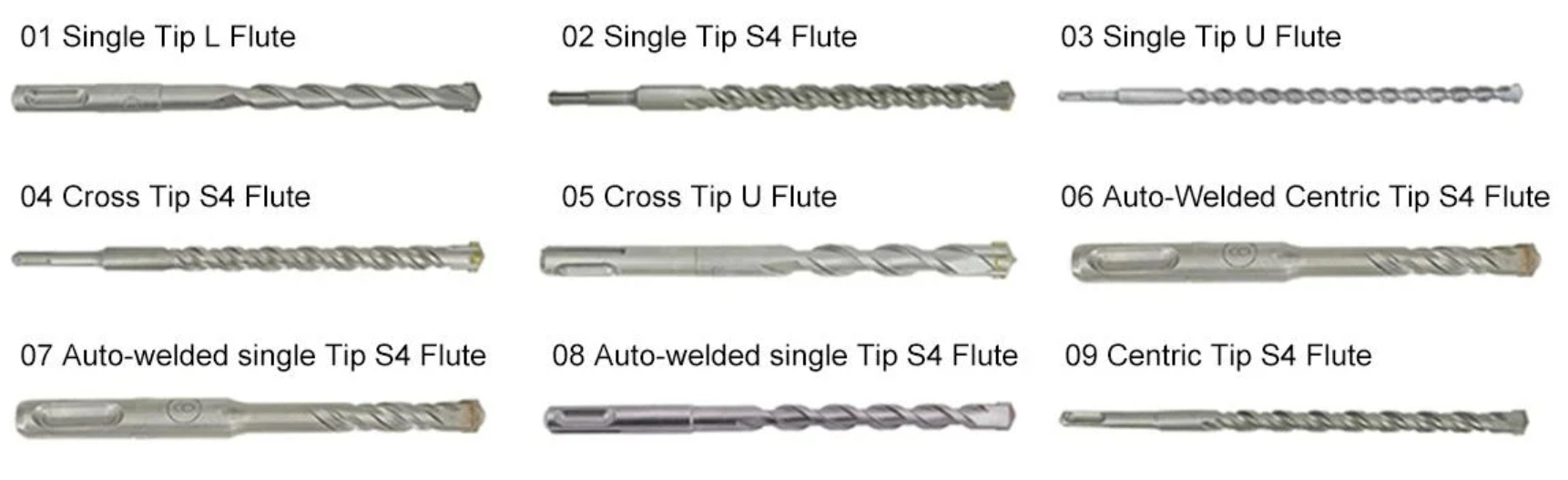 SDS Plus Rotary Hammer Drill Bits with Carbide Tip for Drilling Concrete, Masonry