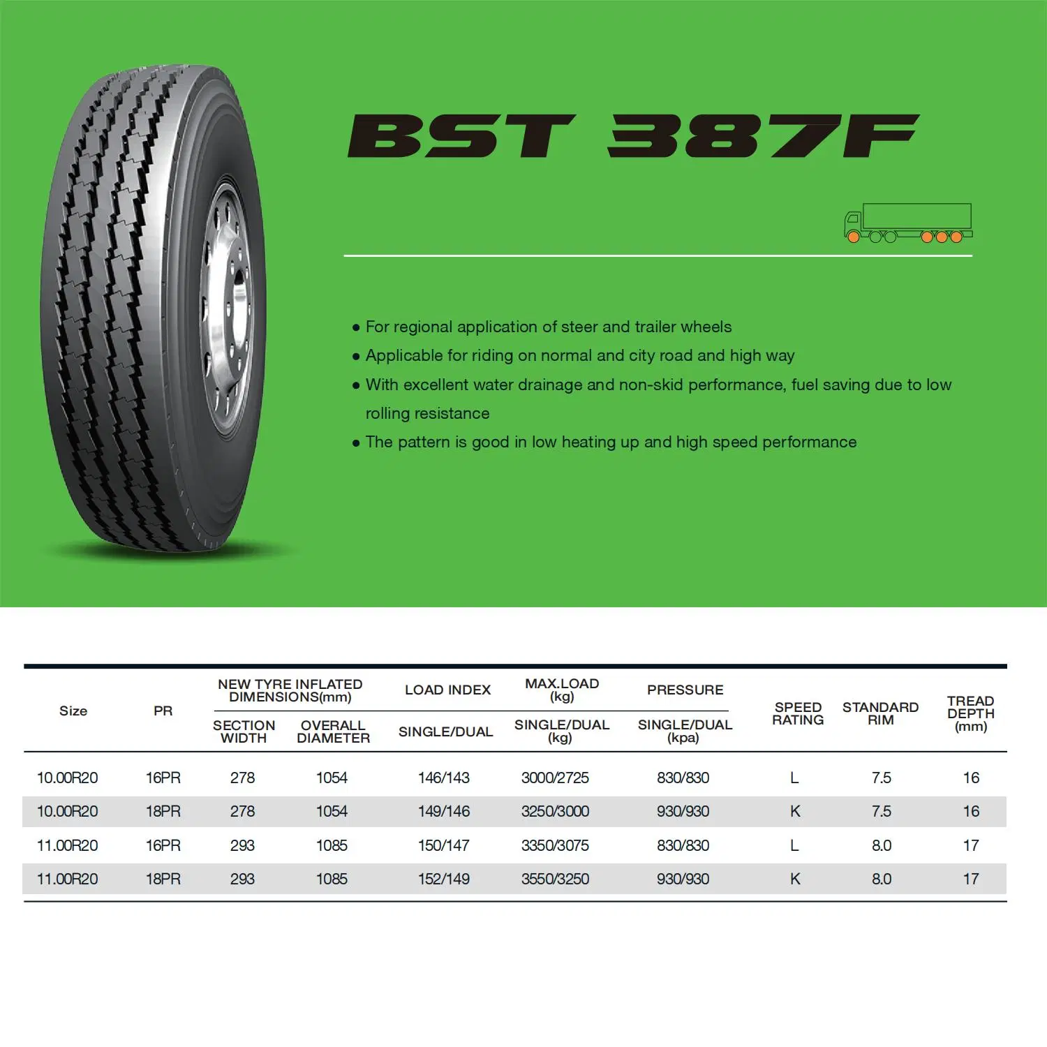 Bestang Longhaul el ahorro de combustible H387f 10.00R20 de alta capacidad de carga radial neumáticos para camiones