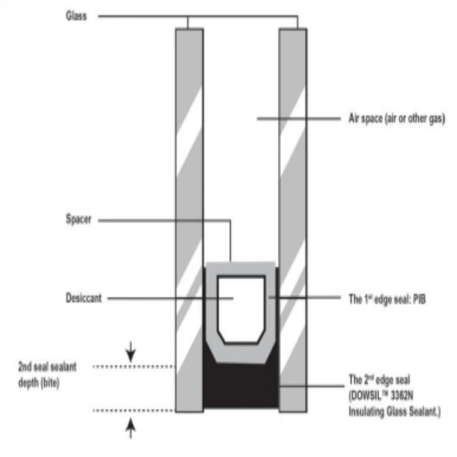 Durable Coatings with Energy Saving Glass Unit for Windows and Doors High Visible Light Transmission