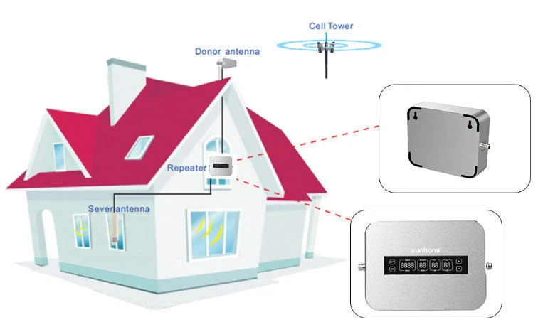 75dB GSM Repeater 3G 4G 900 1800 Cellular Amplifier LTE 5g N78 Tri Band Mobile Signal Network Booster