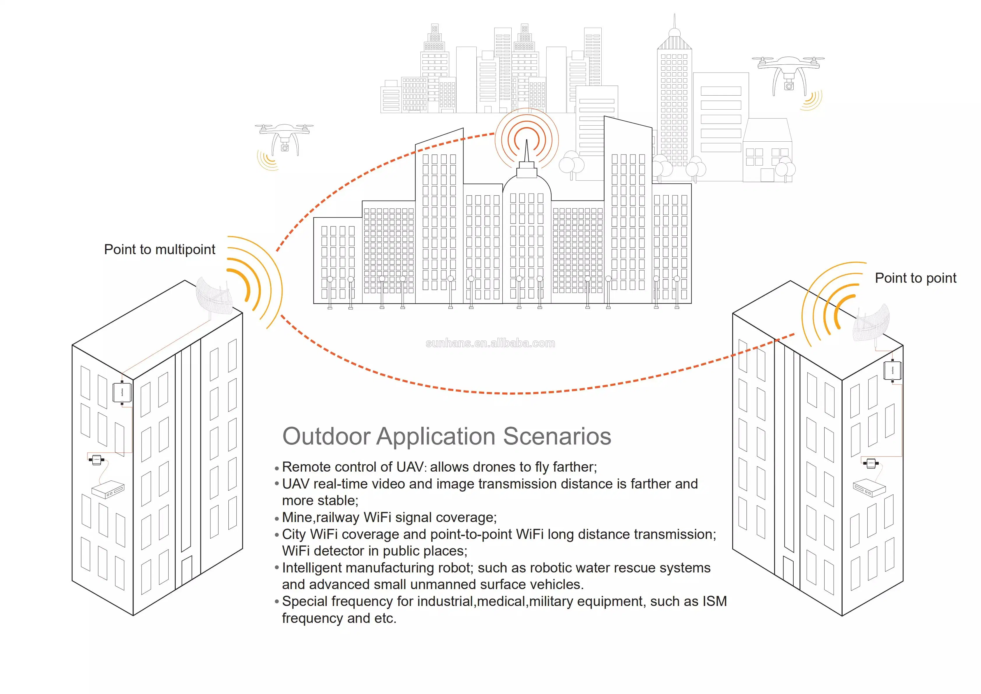 Sunhans Internet Signal Amplifier Extender 4000MW Dual Band 2.4/5.8GHz Easy Install WiFi Booster with N-K Female Connector