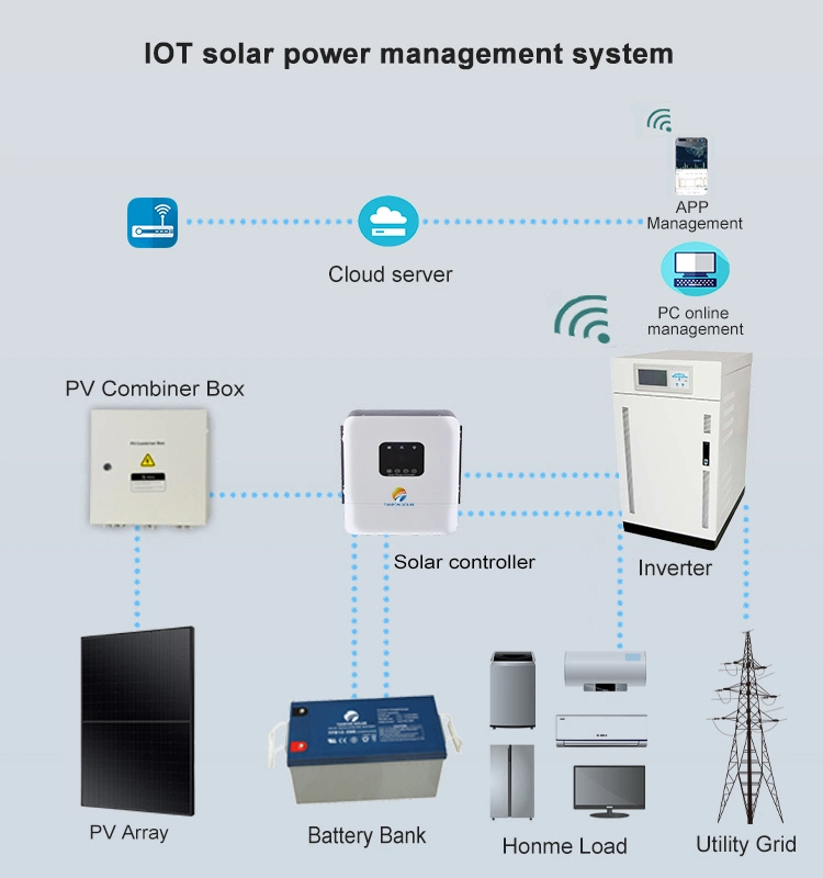 3 Phase Solar System 60kw 100kw 200kw 50kw 80kVA for Industrial Commercial Agriculture Three Phase Solar Power System