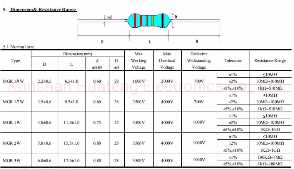 1/4 واط 1% 1KR-10MR Resistor Color