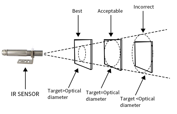 Aice Tech Industry High Range Temperature Non Contact Type IR Sensor