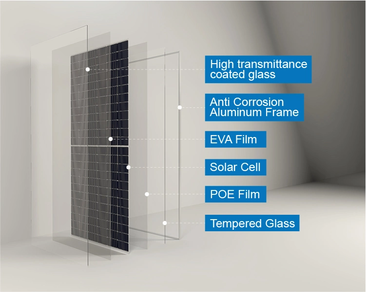 Wholesale/Supplier High Efficiency 500W 550W 600W Monocrystaline Silicon Solar Panel 12V 24V 36V 48V, Solar Cell Plate