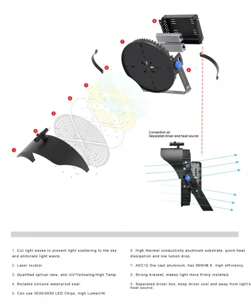 Ronde d'éclairage du stade 600W 1000W Sports lumière LED de projecteur