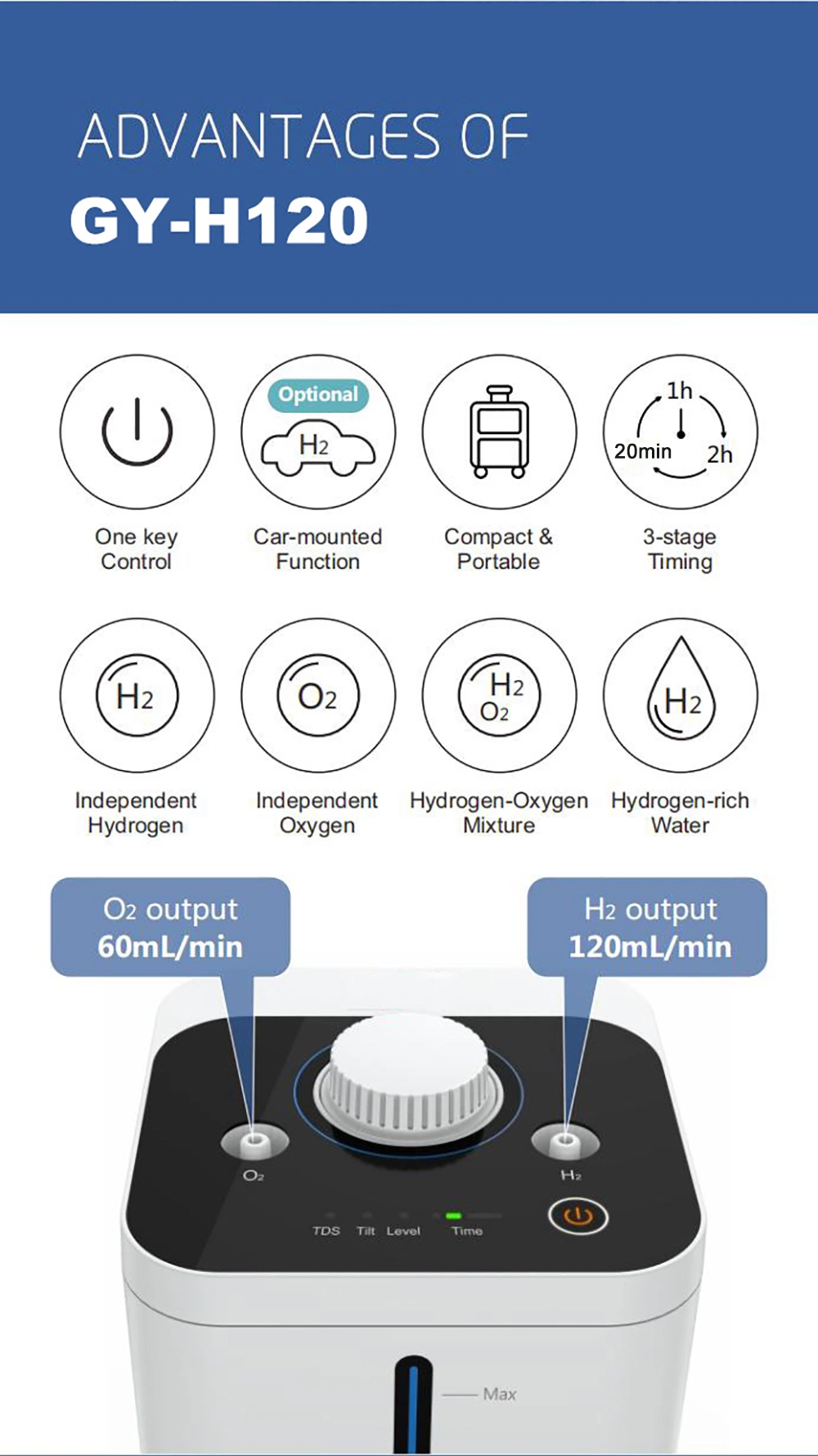 Generador de gas inhalador de salida doble Suyzeko H2 O2 multifuncional