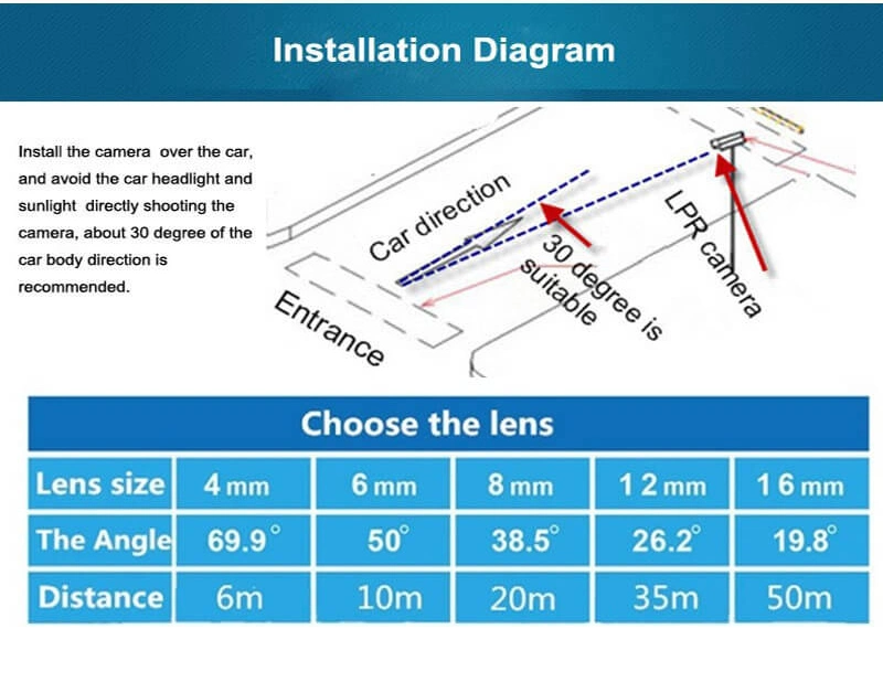 4G LTE Wireless 2.0MP 1080P License Plate Recognition Anpr Lpr Capture Reader System for Parking Lpr IP Security Camera