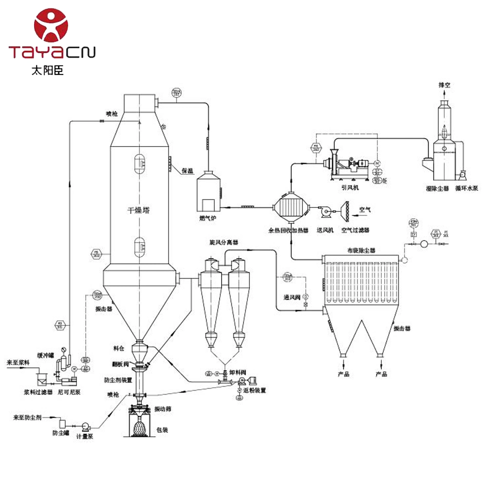 Ypg Dryer Machine for Organic Catalyst, Resin, Synthetic Washing Power, Oils, Thiamin