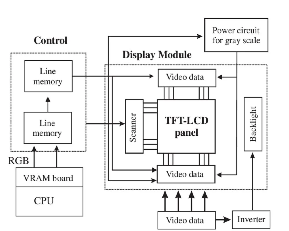 1,3 Zoll SPI St7789V Chip 240*240 LCD-Display-Modul TFT