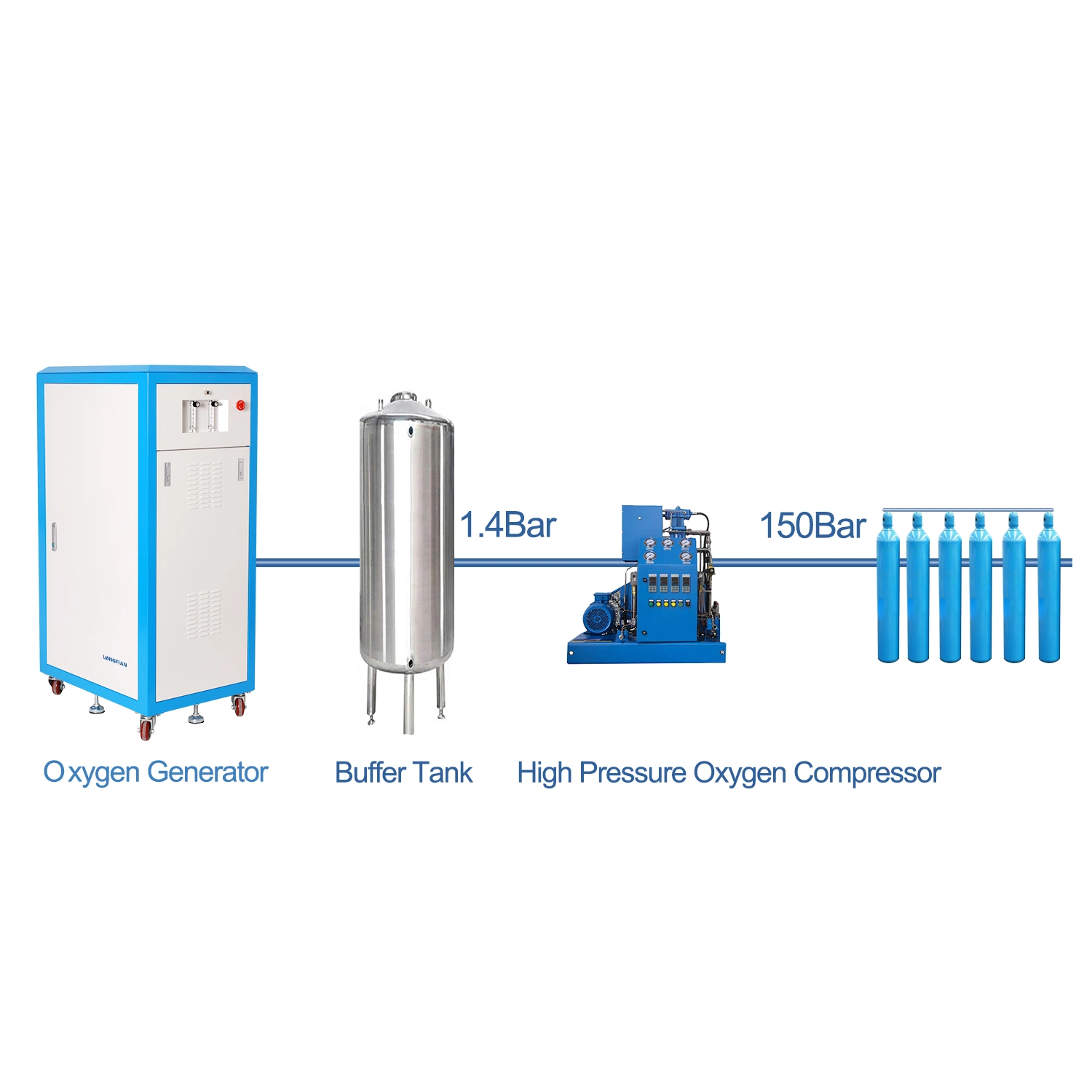 Gas Separation Equipment Medical PSA Oxygen Generator with Cylinder Filling System