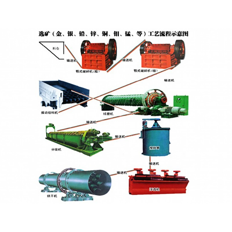 Small Capacity Fluorite Ore Process Line