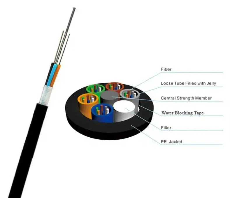 Customization Gyty 24 Core Single Mode Fiber Optic Cable High Rank Cable for Outdoor