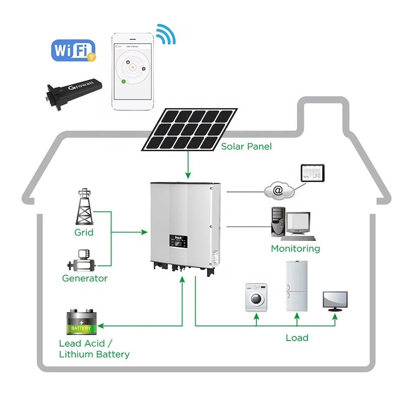 1KW 3kw 20kW 10KW 30kW sistema Solar híbrido de viento solar Almacenamiento de energía para la red de encendido/apagado de casa completo