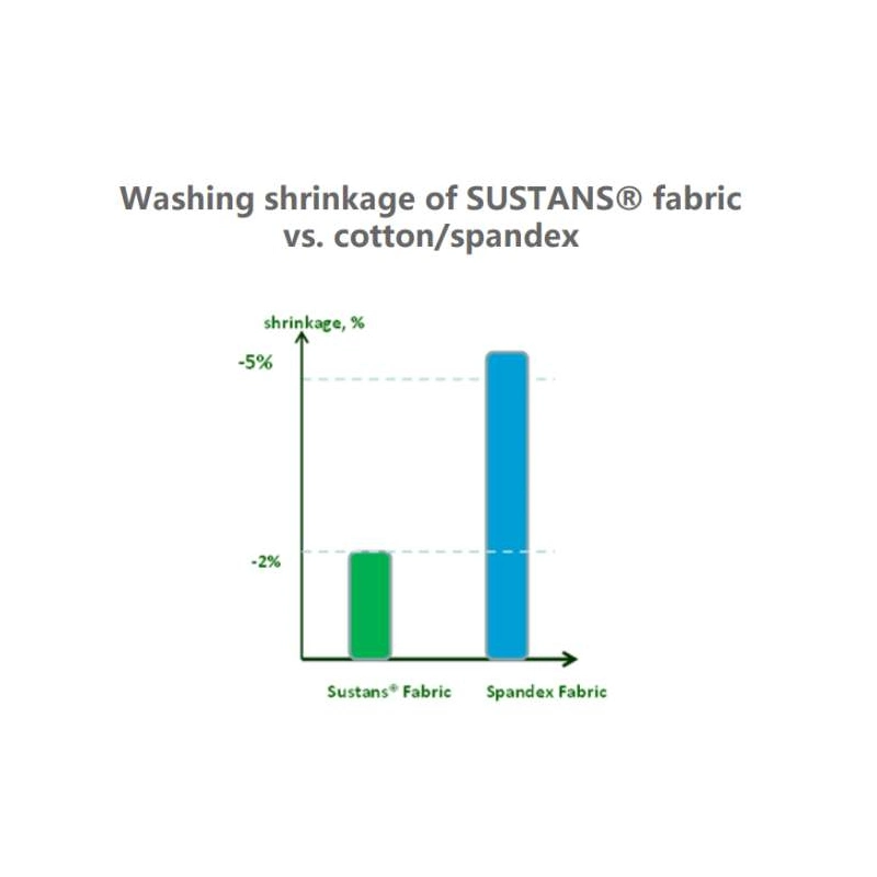 Pastas (ouates) Fabricados a partir de fibras Sustans Bio-Based Sorona DuPont 60GSM SW180