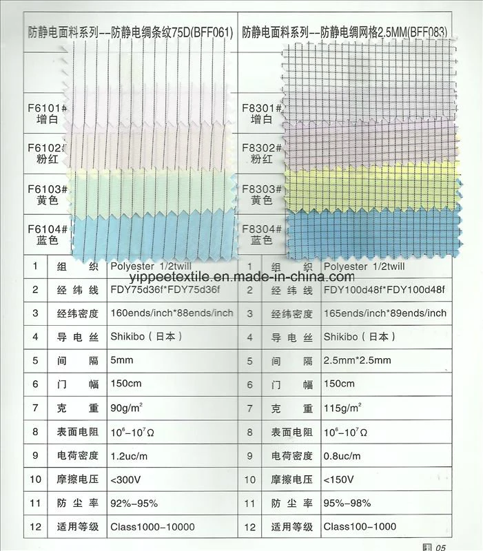 115G/M2 100dx100d Anti-Static Polyester ESD Uniform Fabric