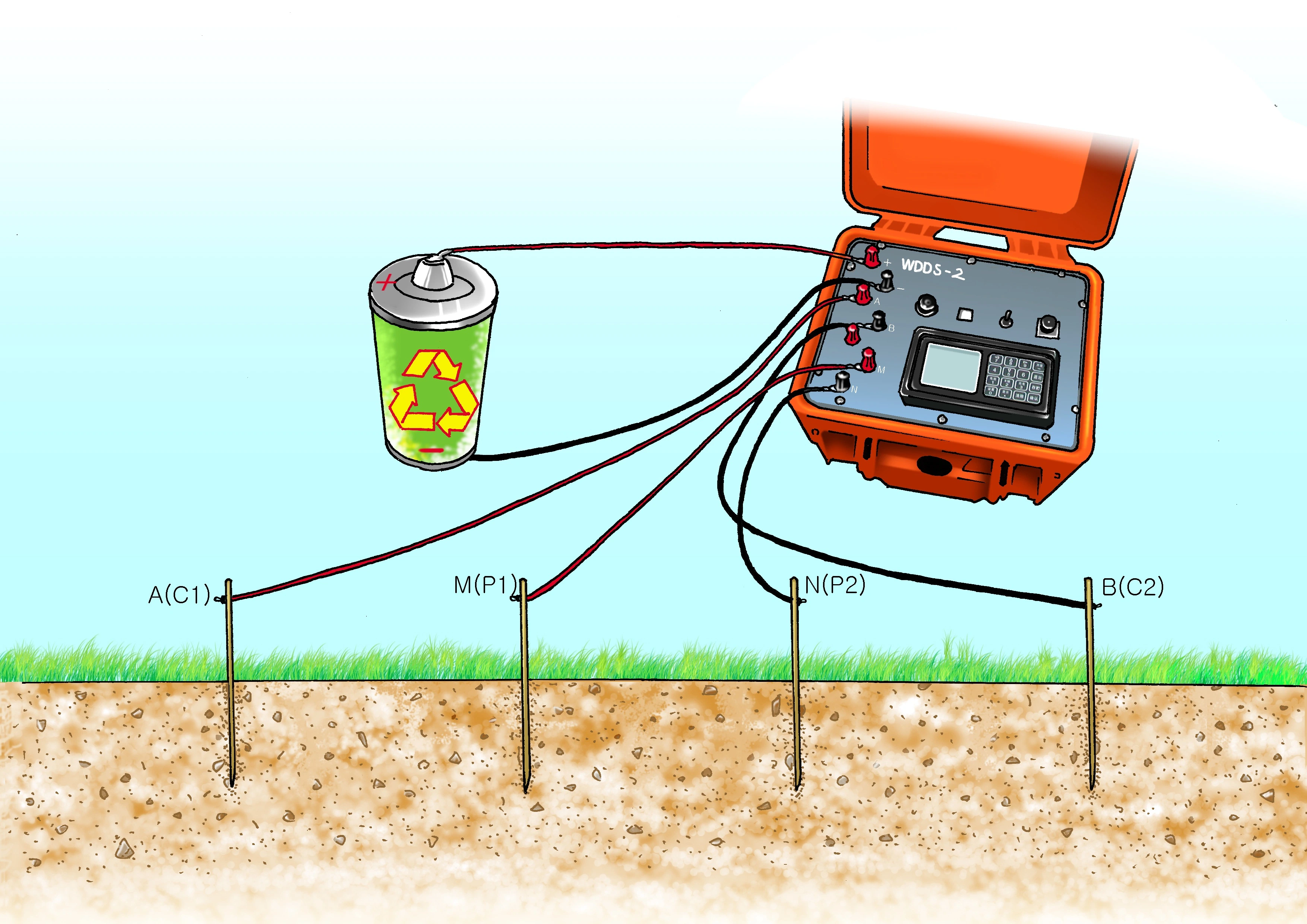 Geophysical Equipment Geophysics Surveying Instrument Resistivity Meter for Underground Water Detector