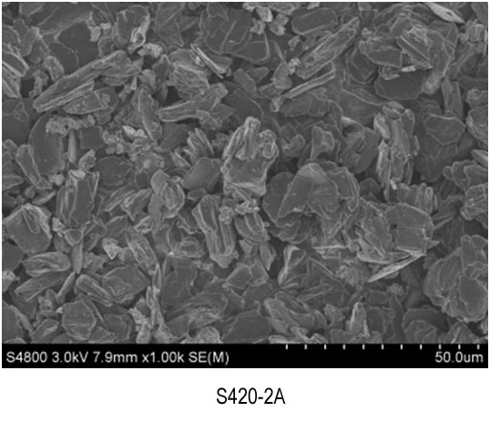 Thermal Battery Materials-Lithium Silicon Alloy-Li-Si Alloy (44/56)