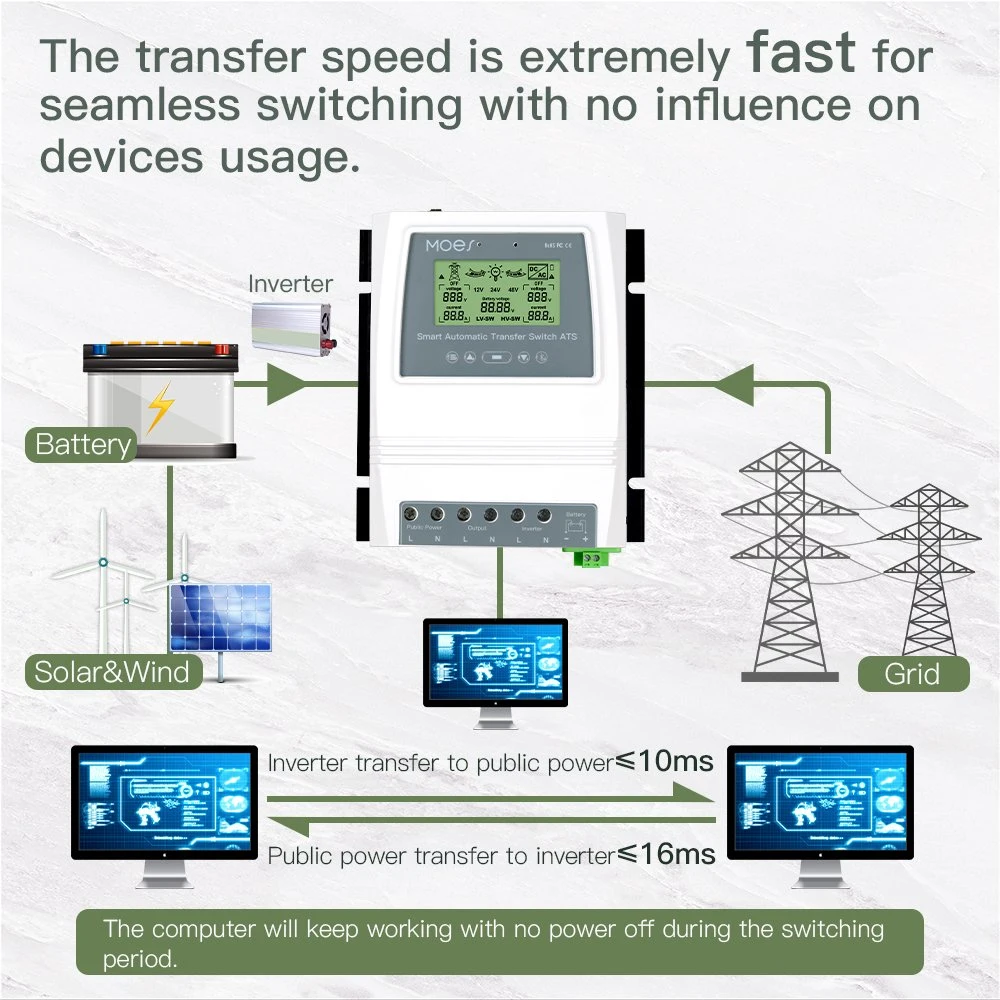 ATS 16kw 80A Intelligent Automatic Dual Power Transfer Switch 10ms Quick Transfer No Flick UPS APC Battery First Utility Second