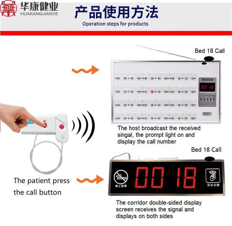 Wired Hospital Nurse Call System Sos Alarm Emergency Patient Call Nurse Paging System