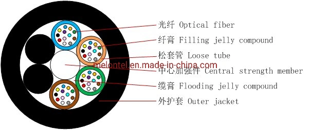 Cable óptico de fibra óptica multifilar de tubo suelto de 4-144 núcleos GYFTY