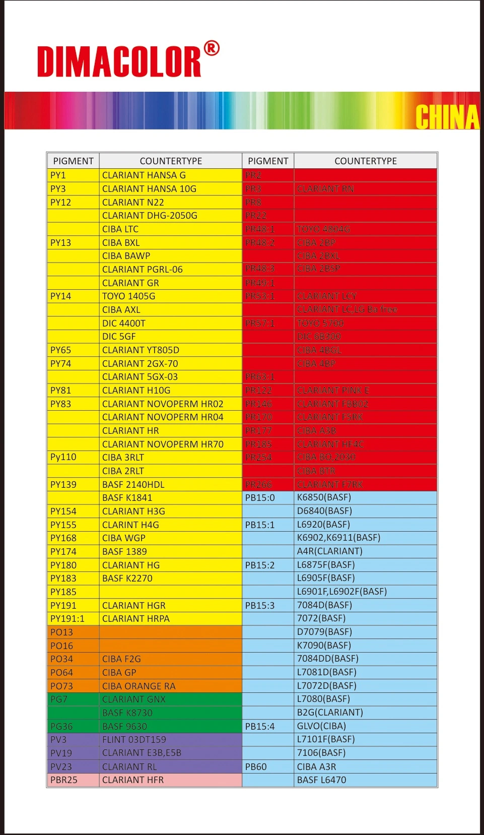 Lithol Rubine 4BH (pigmento vermelho 57: 1) Brilliant Carmine L4b01 Offset de plástico de tinta