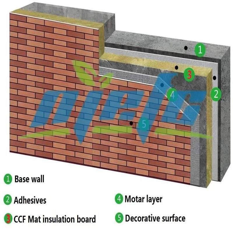 Zement Beschichtet Fiberglas Verstärkt Matte Außenwand Verkleidung Material