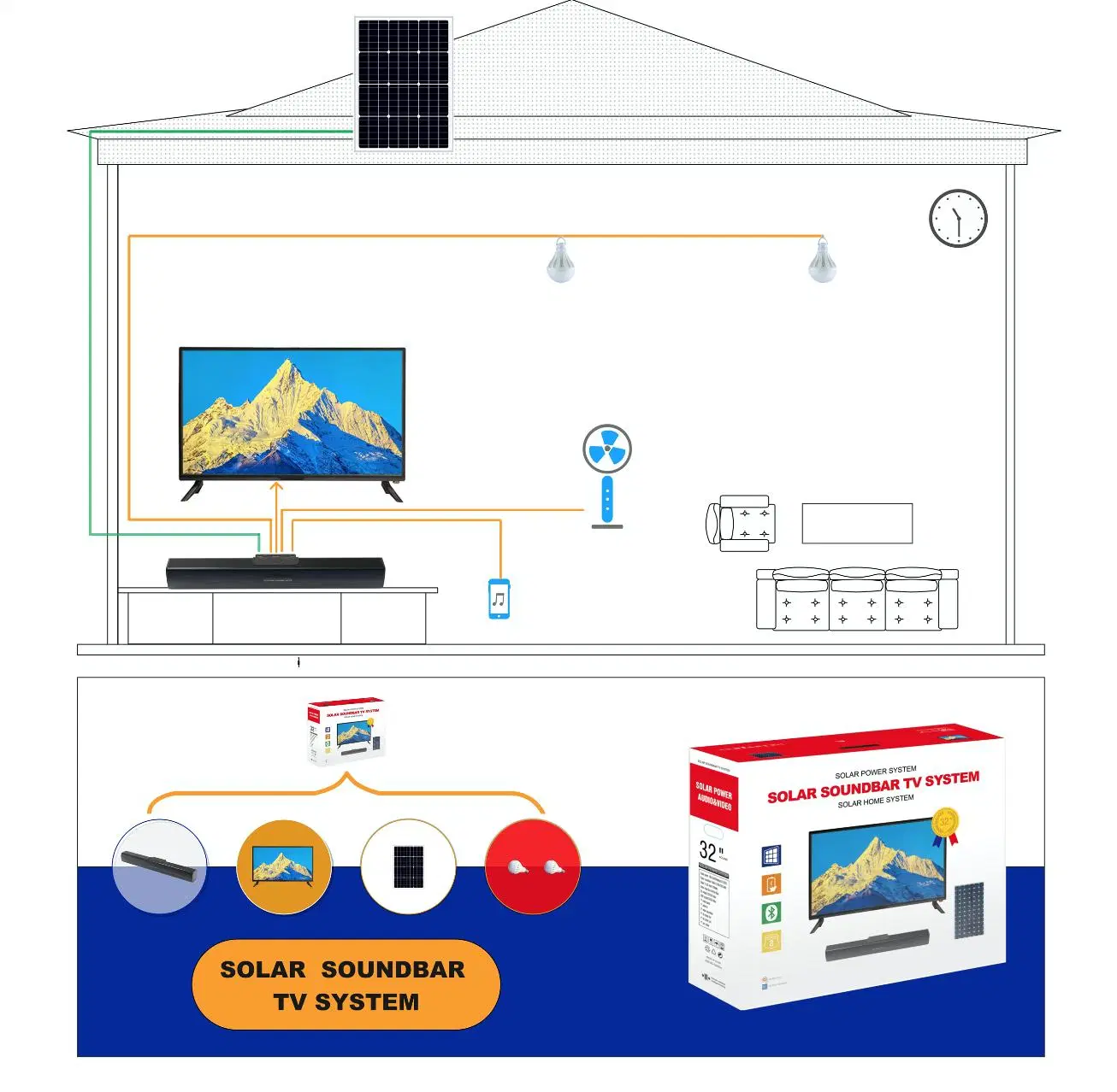 Solar Energy Kit Solar Soundbar TV System 22ah Solar Soundbar +32 Inch Solar TV Solar Home Theatre Suitable for Party Home and Commercial