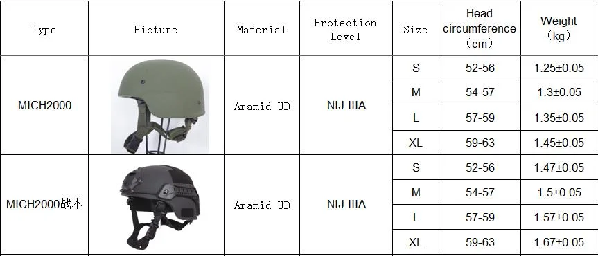 Mich Aramid/Kevlar Combat Ballistic Nij Iiia Bulletproof Helmet