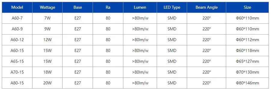 OEM ODM High quality/High cost performance Factory Cheap Price LED Bulb Lights