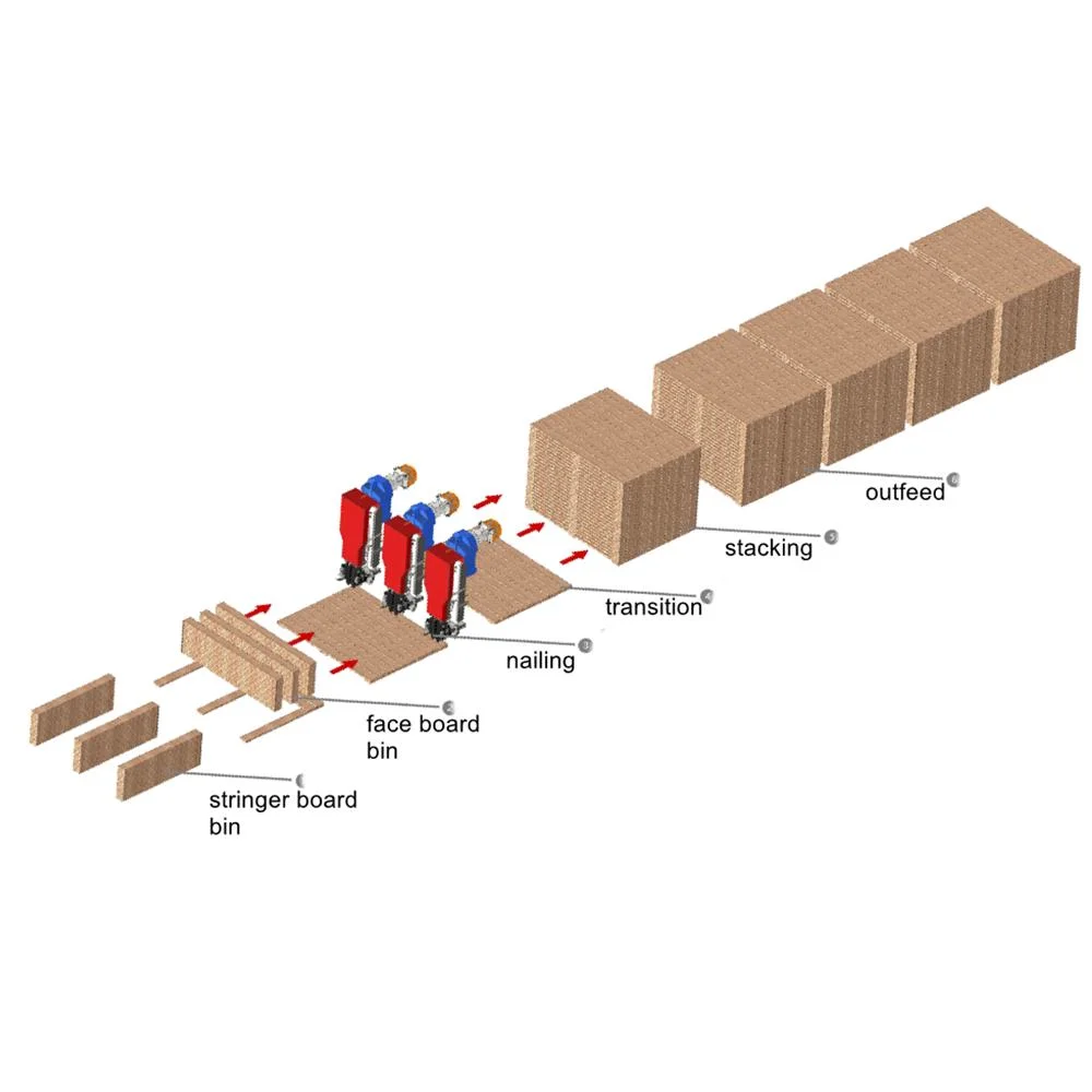 Pino de madera Epal Euro Pallet Assembly máquina produce línea / Radio Frecuencia