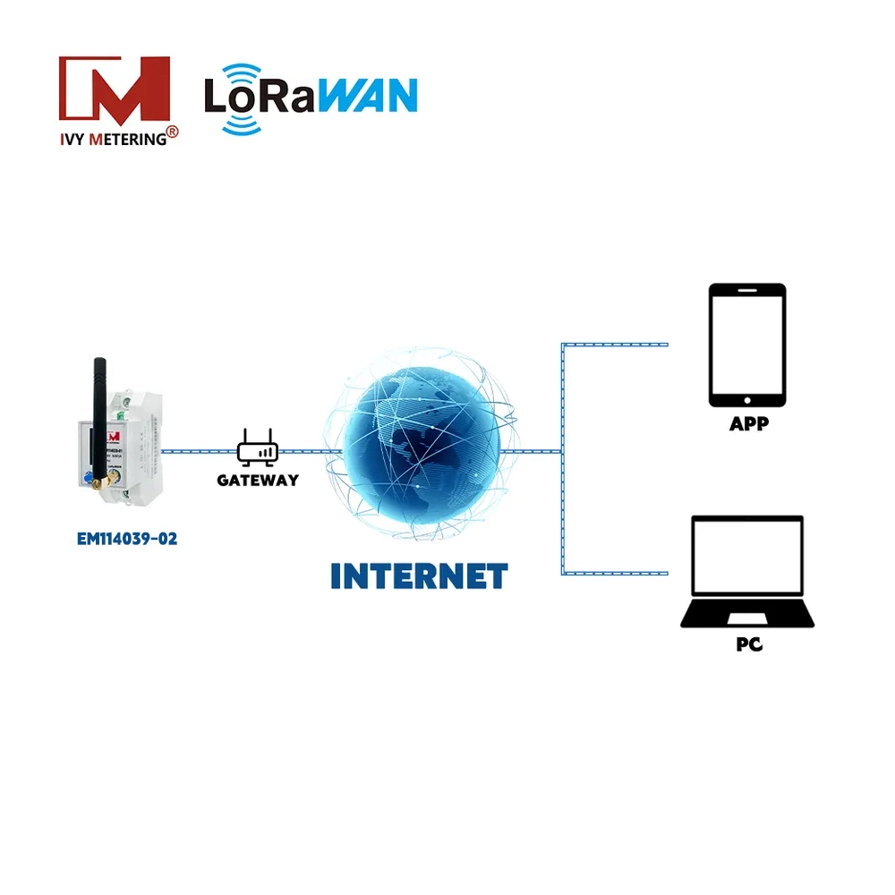 Single Phase Remote Control Wireless Lorawan Prepaid Smart Energy Meter